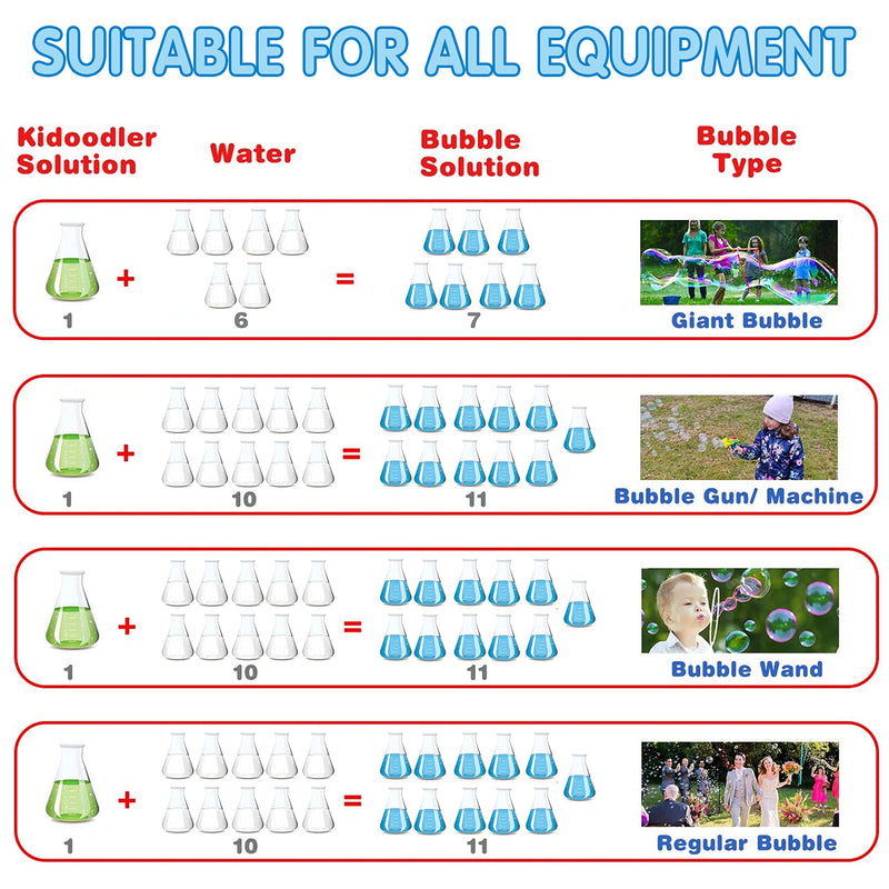 32 oz Bubble Solution Concentrated, 2 pcs Blue